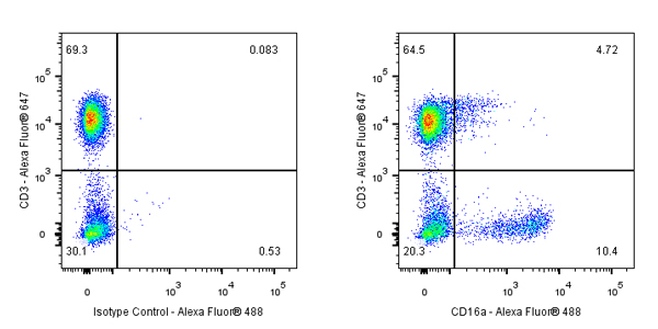 Fc gamma RIIIa/CD16a Mouse mAb (S-564-39)