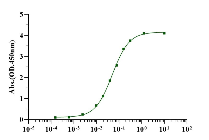FOLR1 Fc Chimera Protein, Human