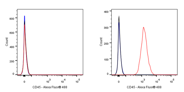 CD45 Mouse mAb (S-839-3)