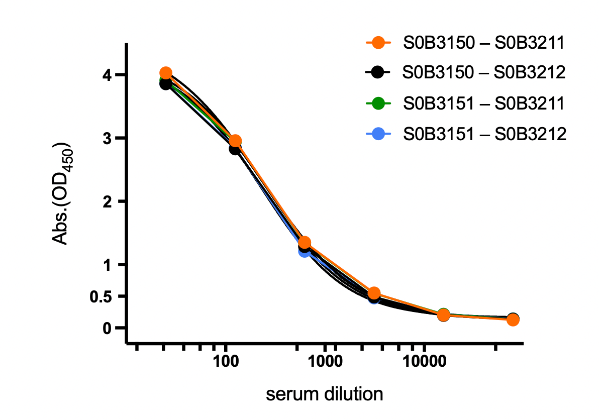 TRF Recombinant Rabbit mAb (SDT-613-22)