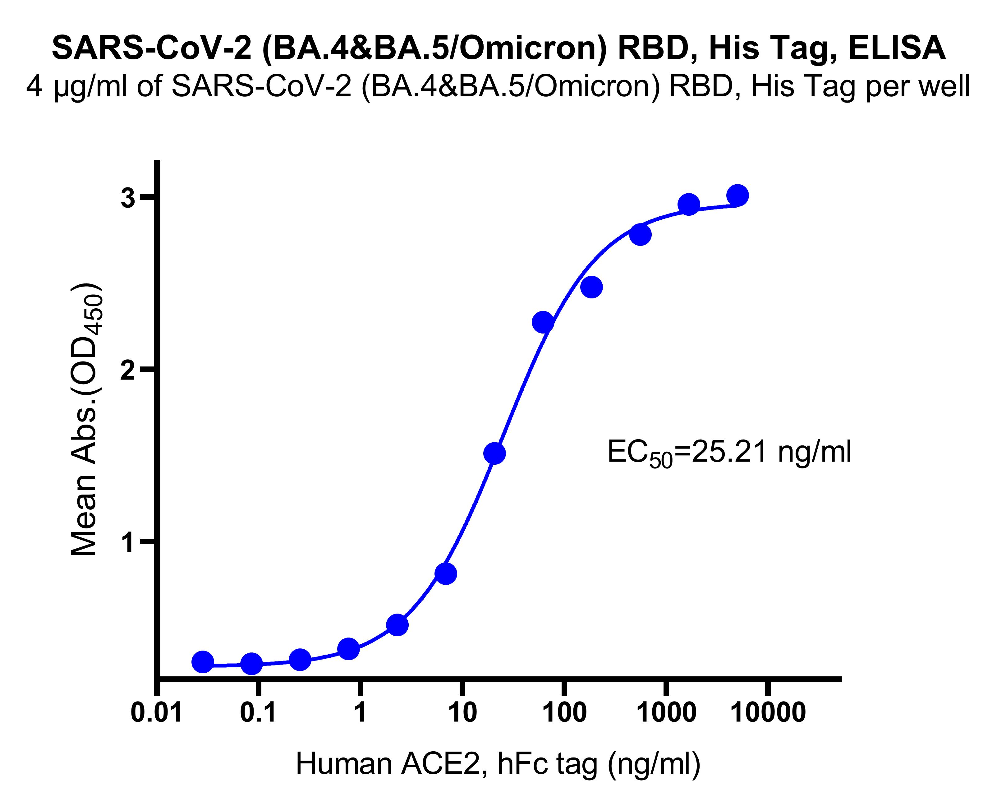 SARS-CoV-2 (BA.4&BA.5/Omicron) RBD, His Tag