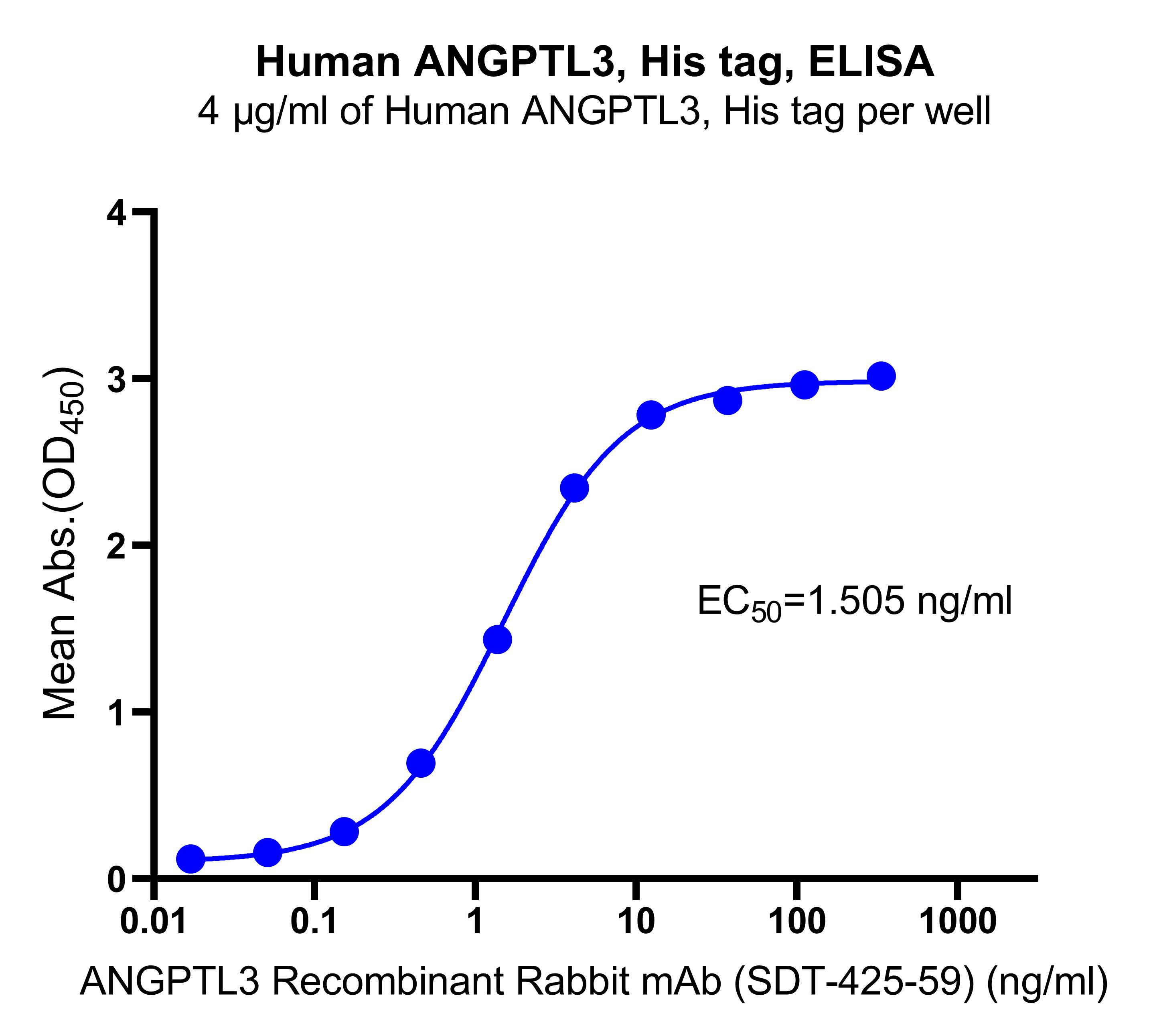 Human ANGPTL3,His tag