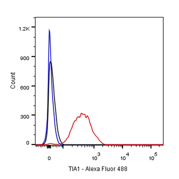 TIA1 Recombinant Rabbit mAb (S-R026)