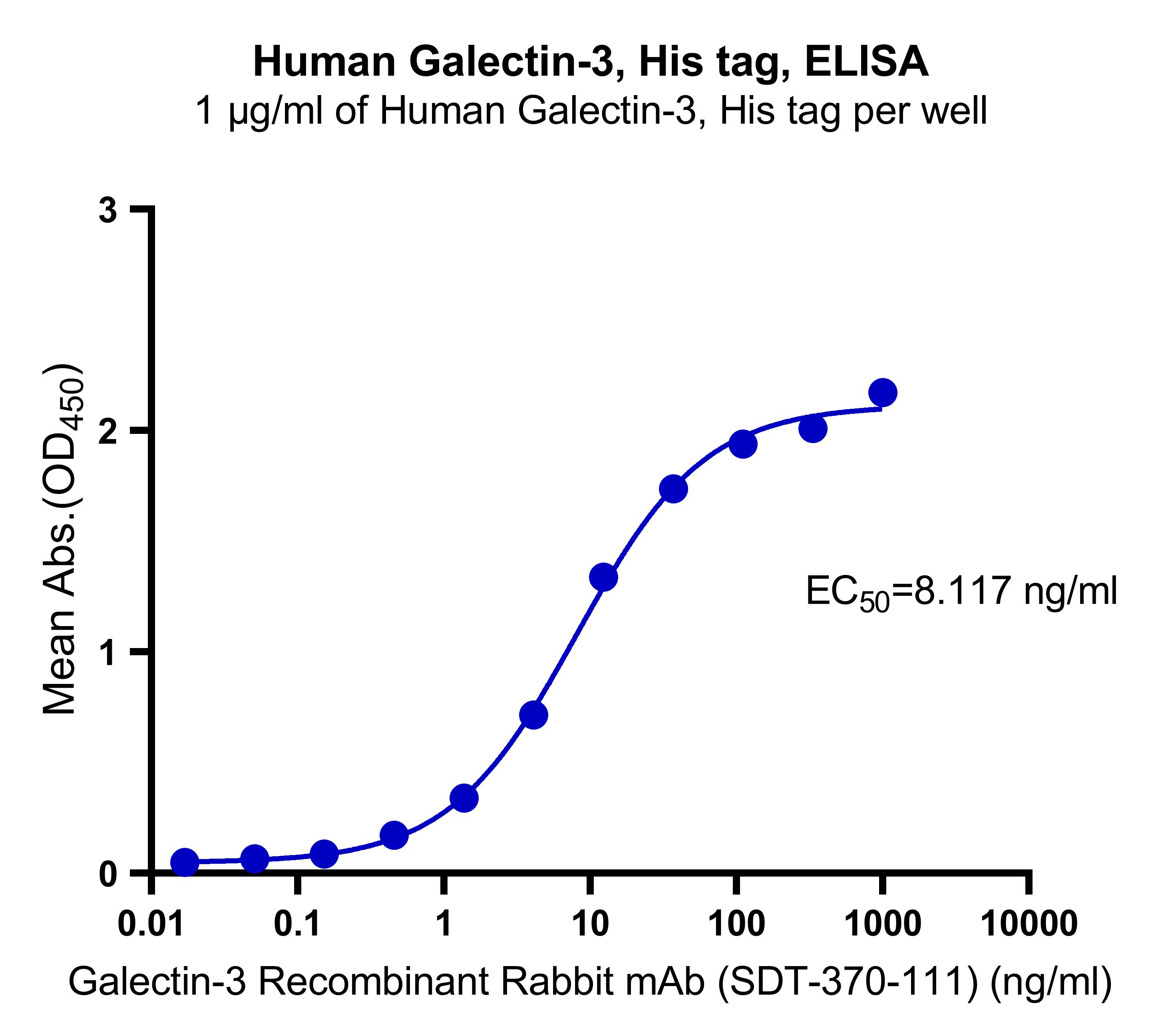 Human Galectin-3, His tag