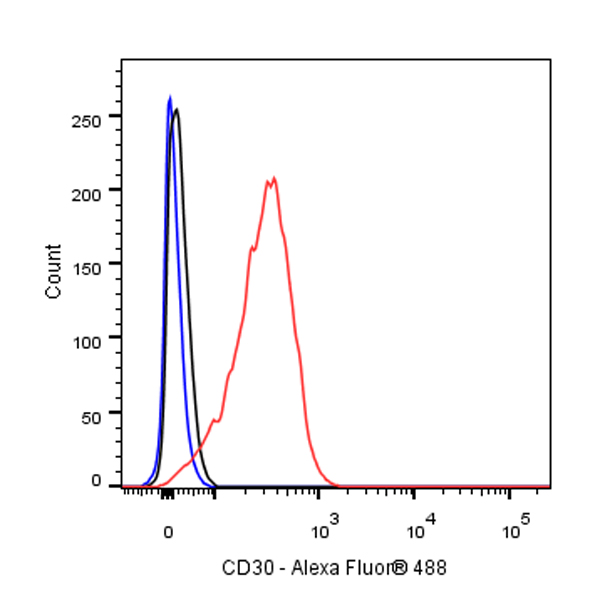 CD30 Recombinant Rabbit mAb (SDT-216-2)