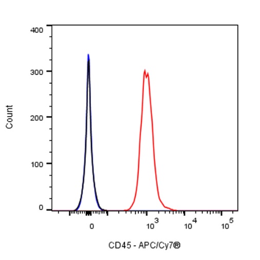 APC-Cy7 Mouse Anti-Human CD45 Antibody (S-839-3)