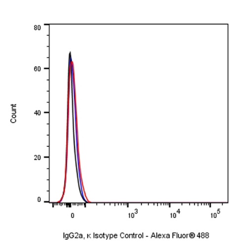 Mouse mAb IgG2a, κ Isotype Control (S-844-17)