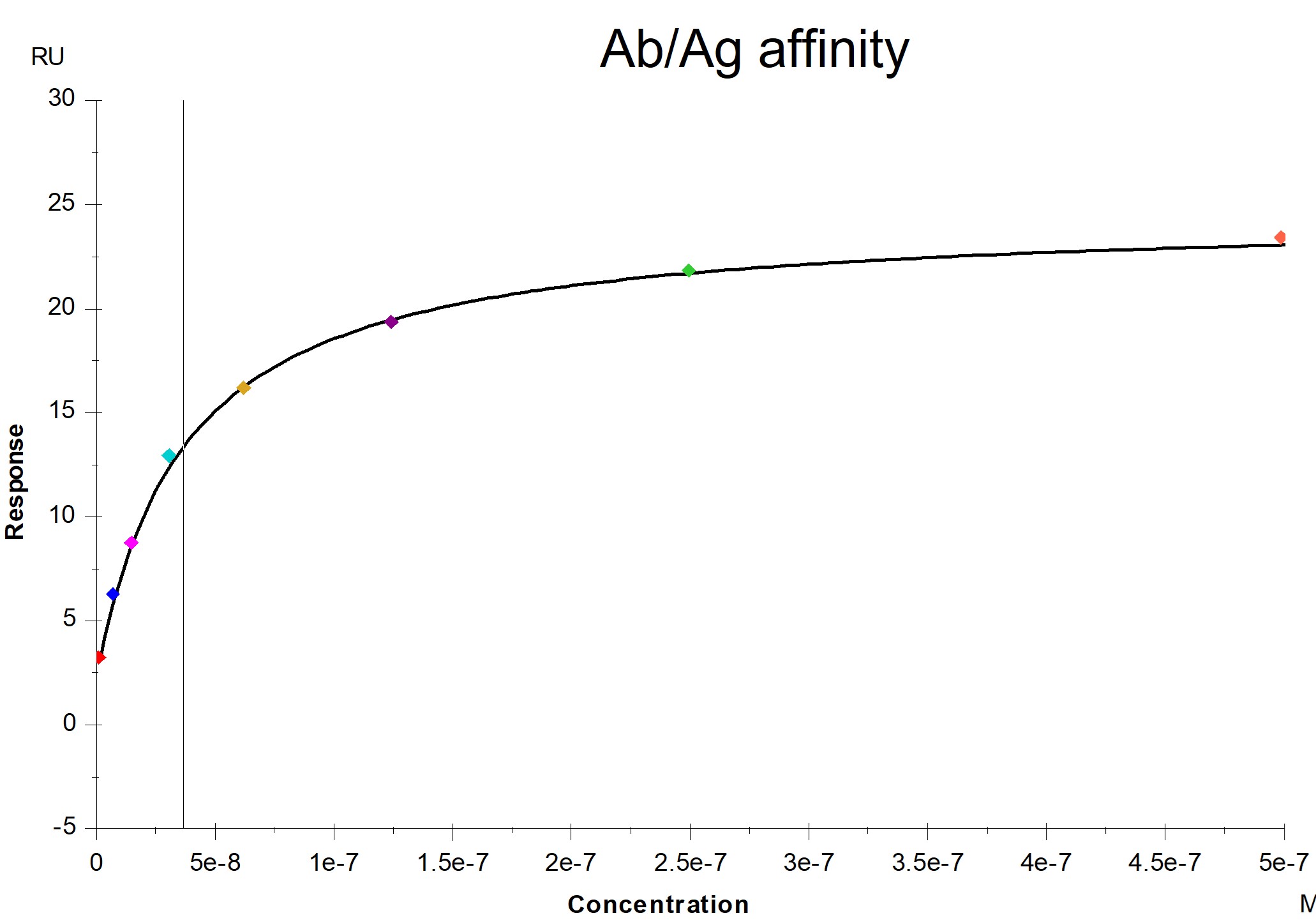 Invivo anti-mouse PD-L1 Recombinant mAb