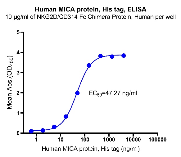Human MICA protein, His tag
