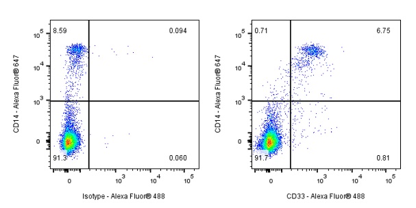 CD33 Recombinant Mouse mAb (S-R472)