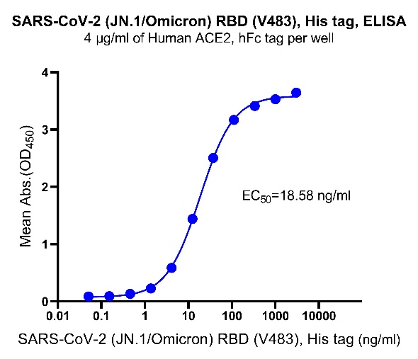 SARS-CoV-2 (JN.1/Omicron) RBD (V483), His tag