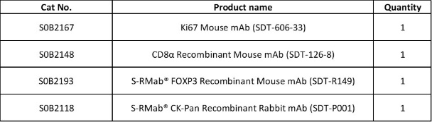 Ki67, FOXP3, CD8α, CK-Pan Antibody Panel