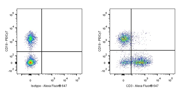 Alexa Fluor® 647 Mouse Anti-Mouse CD3 Antibody (S-R447)
