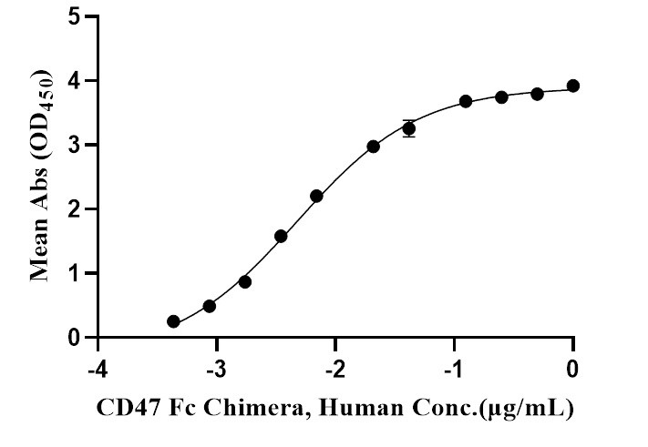 Biotinylated SIRP-α His Tag Protein, Human