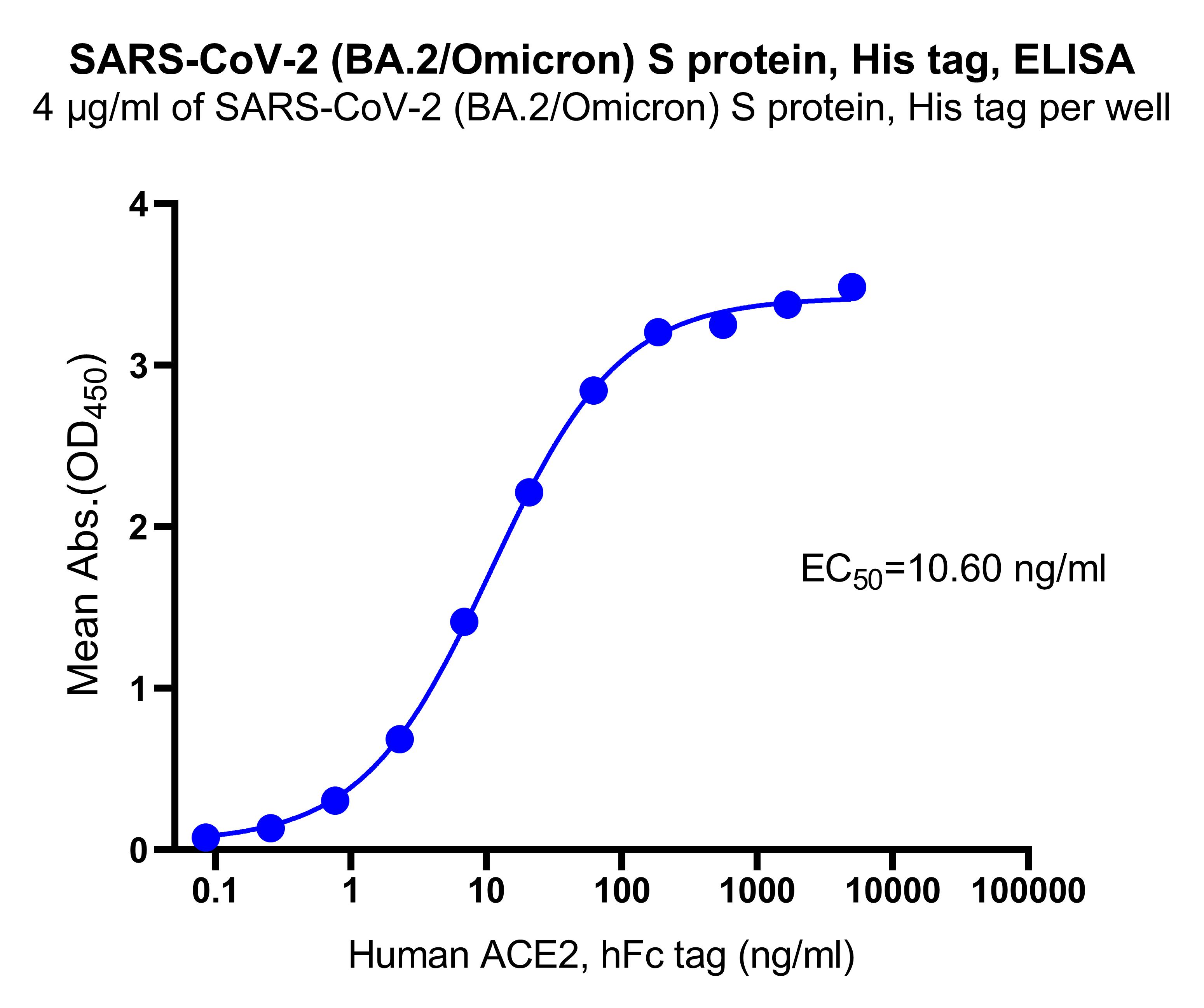 SARS-CoV-2 (BA.2/Omicron) S protein, His tag