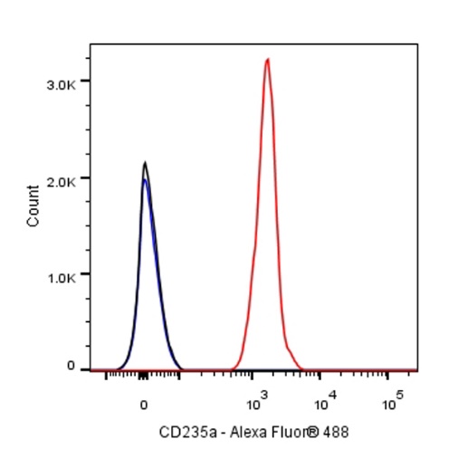 Mouse Anti-Human CD235a Antibody (S-R473)