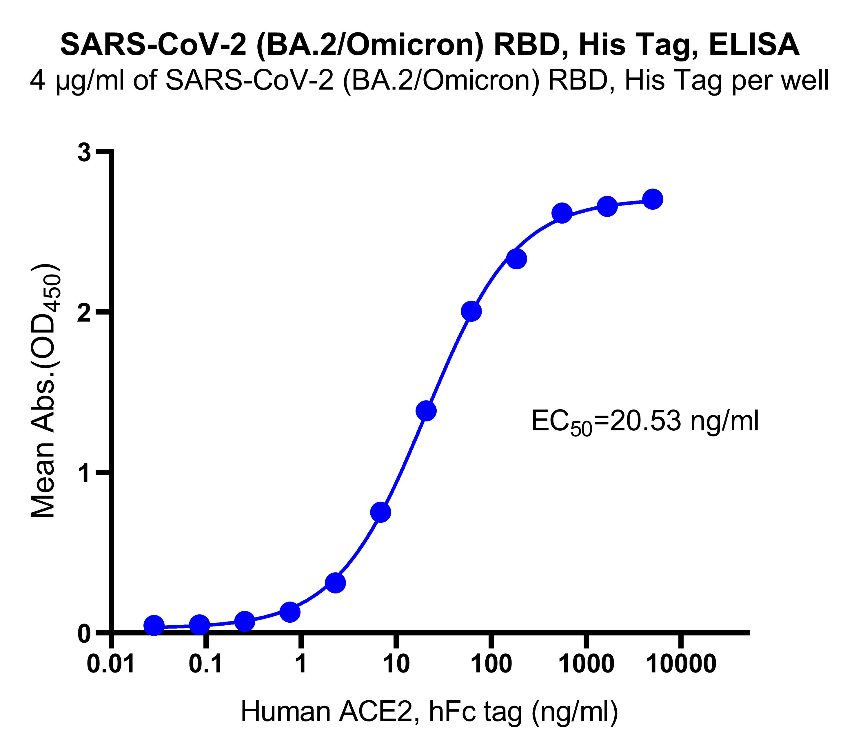 SARS-CoV-2 (BA.2/Omicron) RBD, His Tag