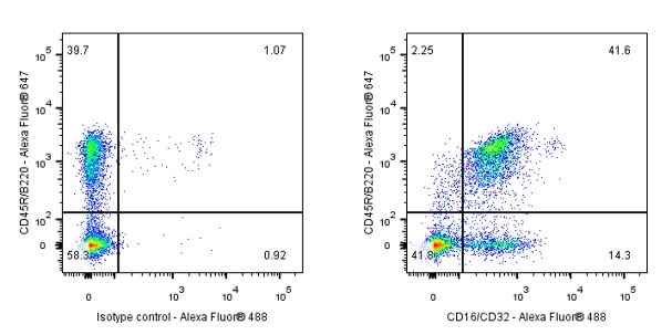 Mouse FcR Blocking Reagent