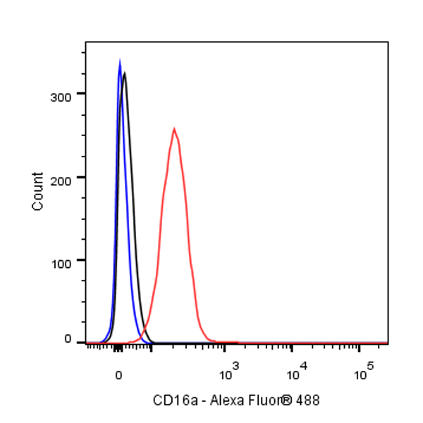 S-RMab® CD16a Recombinant Rabbit mAb (SDT-366-45)