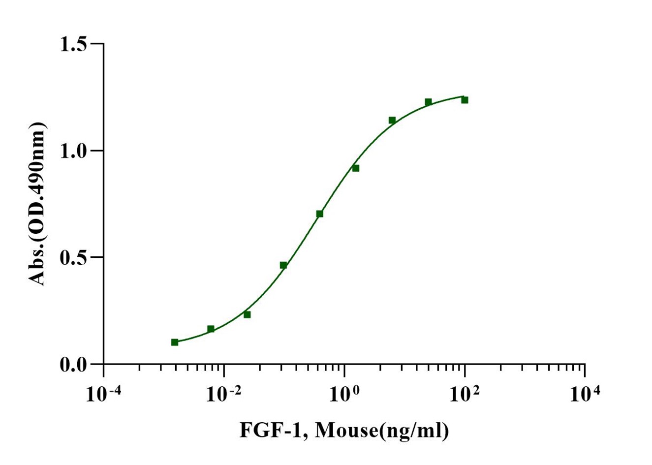FGF-1 Protein, Mouse