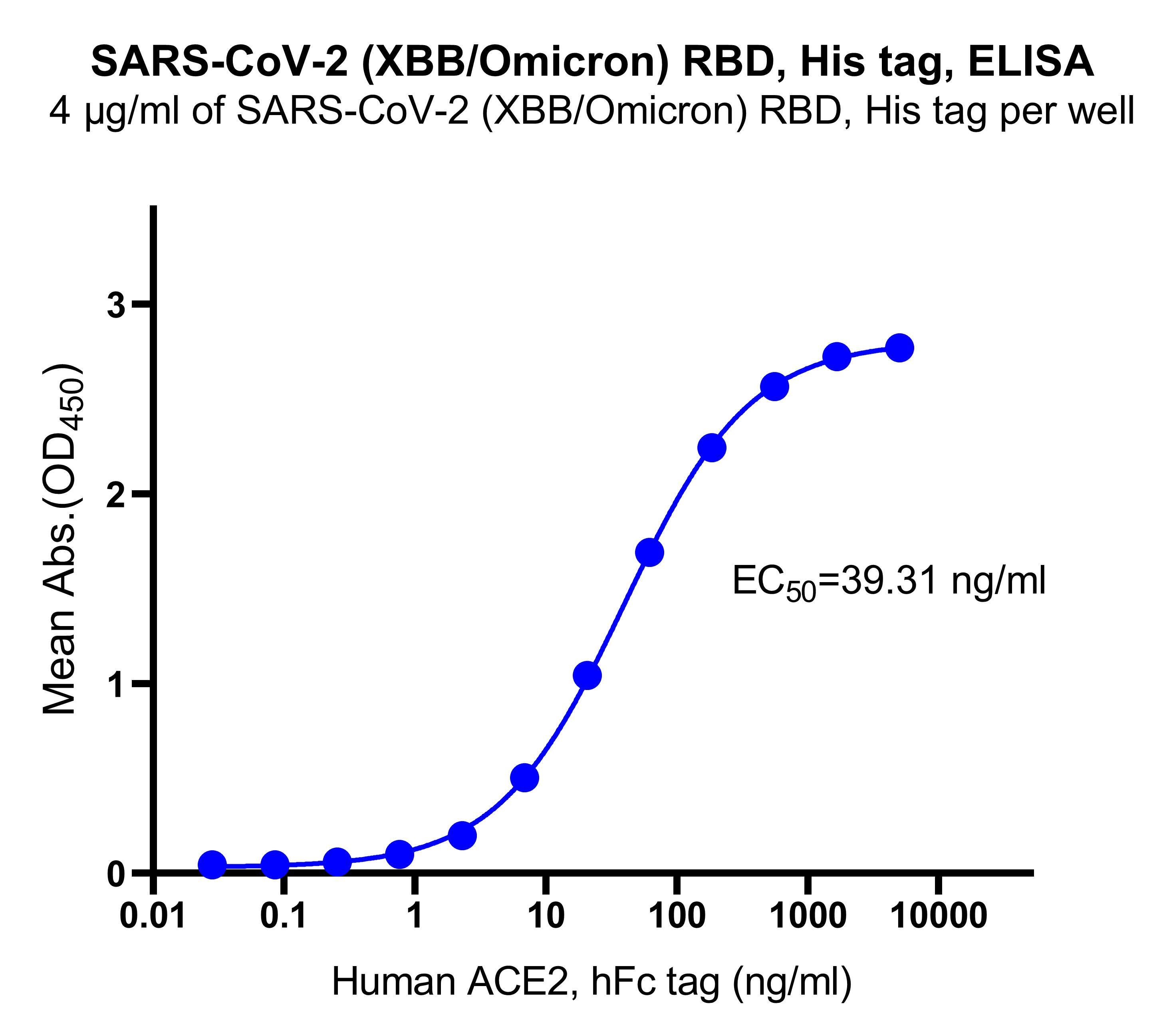SARS-CoV-2 (XBB/Omicron) RBD, His tag