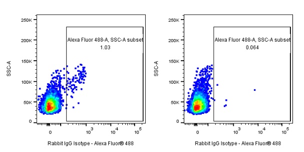 Human FcR Blocking Reagent (Mouse anti-human CD16/32 & human antibody against CD64)