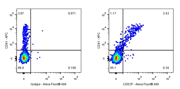 Mouse Anti-Human CD62P Antibody (S-921-3)