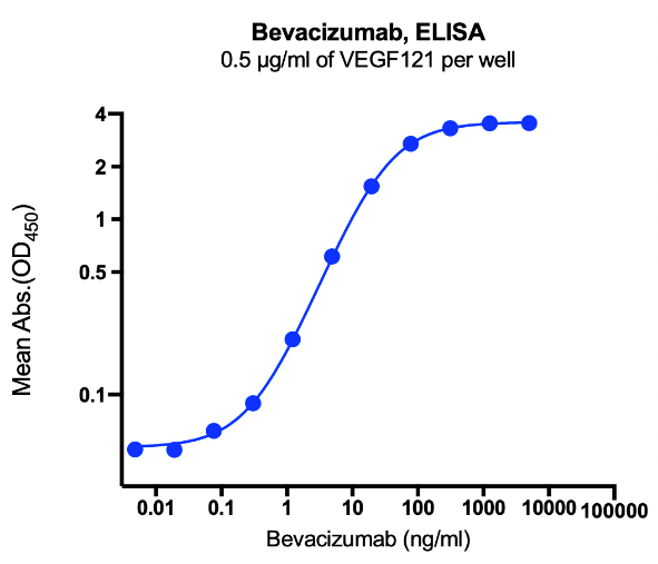 Anti-VEGF Monoclonal Antibody(Bevacizumab)