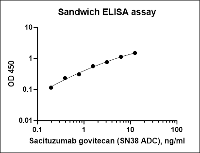 Monoclonal Anti-SN38 antibody