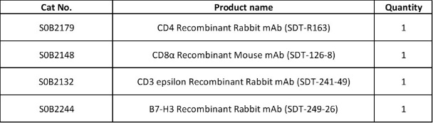 B7-H3, T cell, Cytotoxic T cell and Helper T cell (B7-H3, CD3 epsilon, CD8α, CD4) Antibody Panel