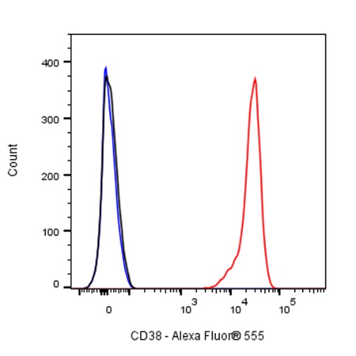 Alexa Fluor® 555 Rabbit IgG Isotype Control Antibody (S-R058)