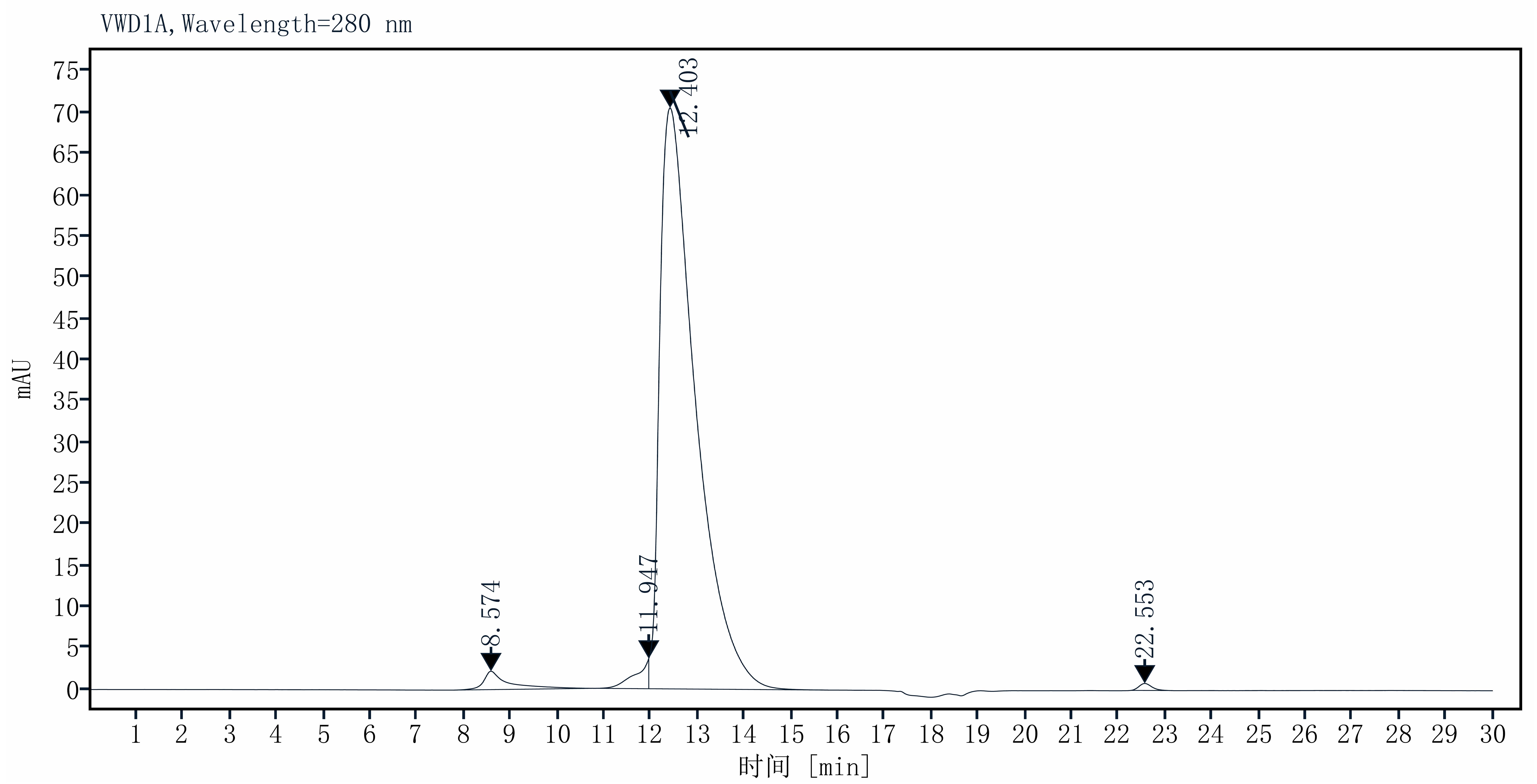 SLAMF1/SLAM/CD150 His Tag Protein, Human