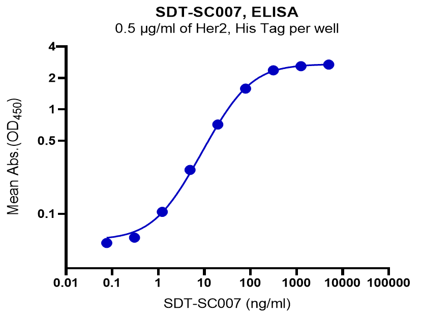 Anti-HER2 Monoclonal Antibody(Trastuzumab)