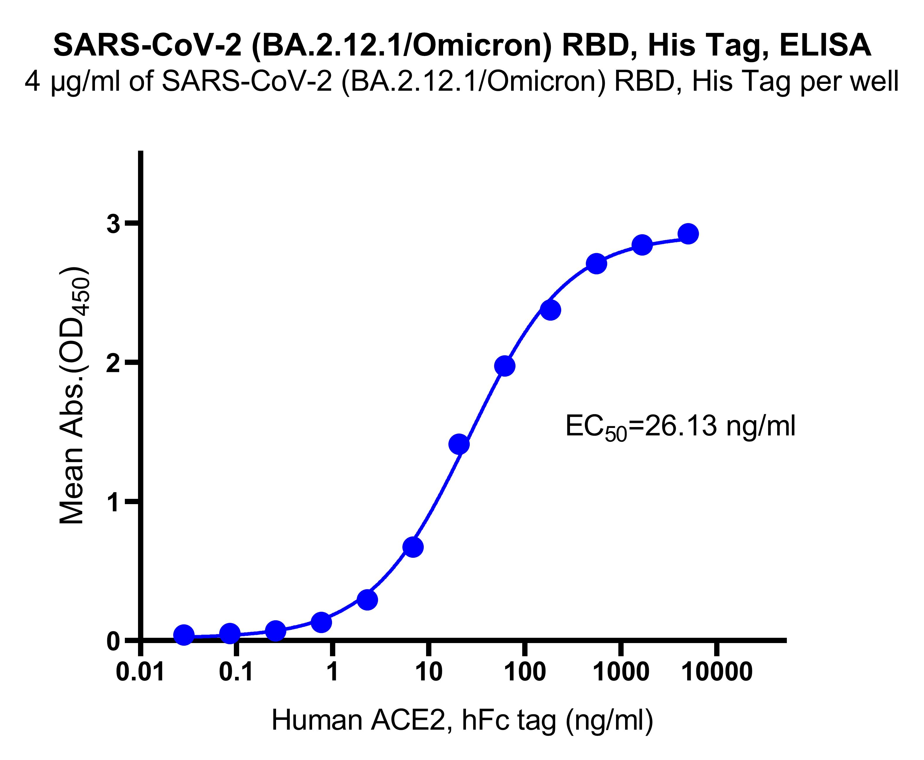 SARS-CoV-2 (BA.2.12.1/Omicron) RBD, His Tag