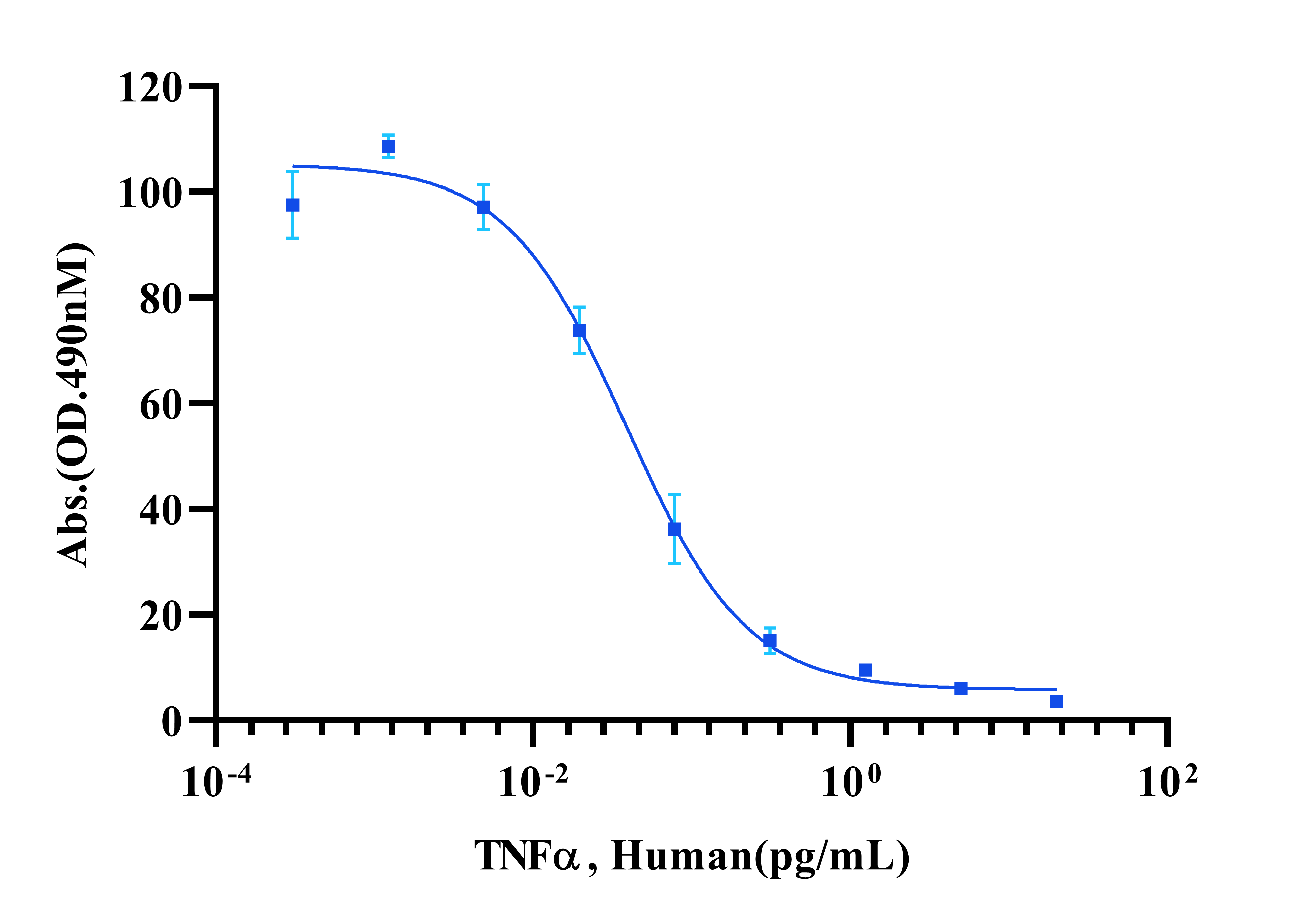 TNF-α Protein, Human