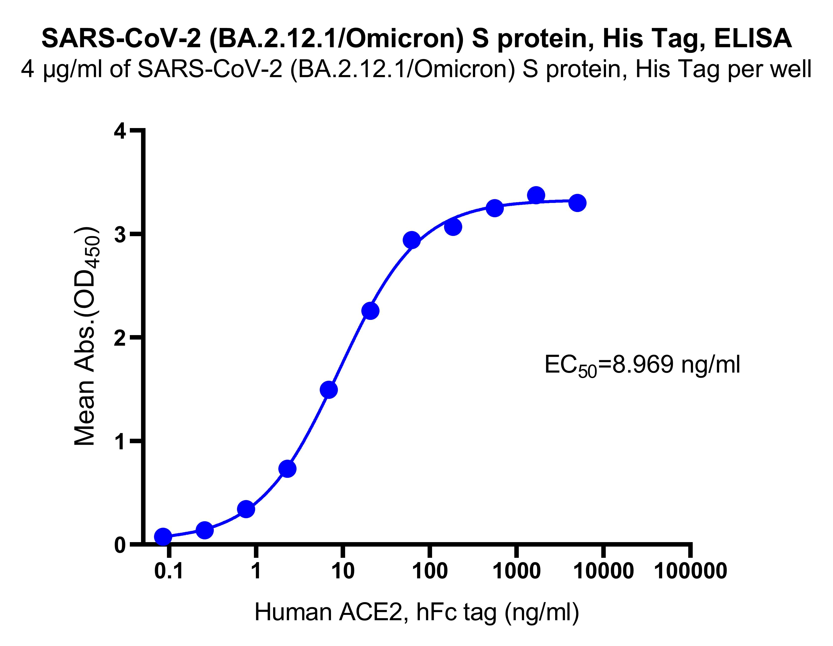 SARS-CoV-2 (BA.2.12.1/Omicron) S protein, His Tag