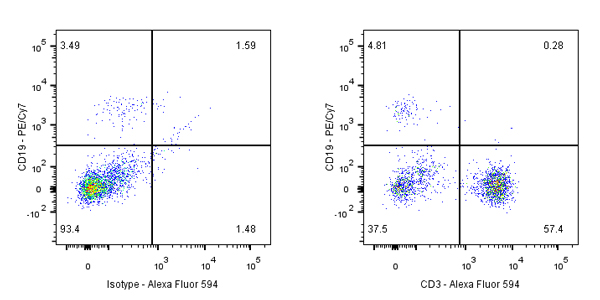 Alexa Fluor® 594 Mouse Anti-Human CD3 Antibody (OKT3)