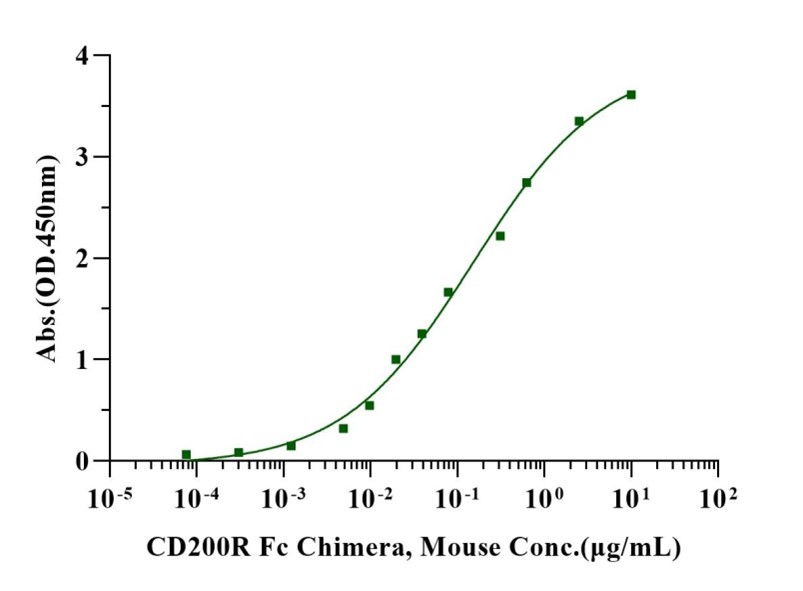 CD200 His Tag Protein, Mouse