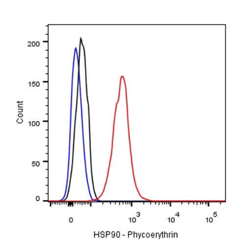 HSP60 Recombinant Rabbit mAb (PE Conjugate) (SDT-R012)
